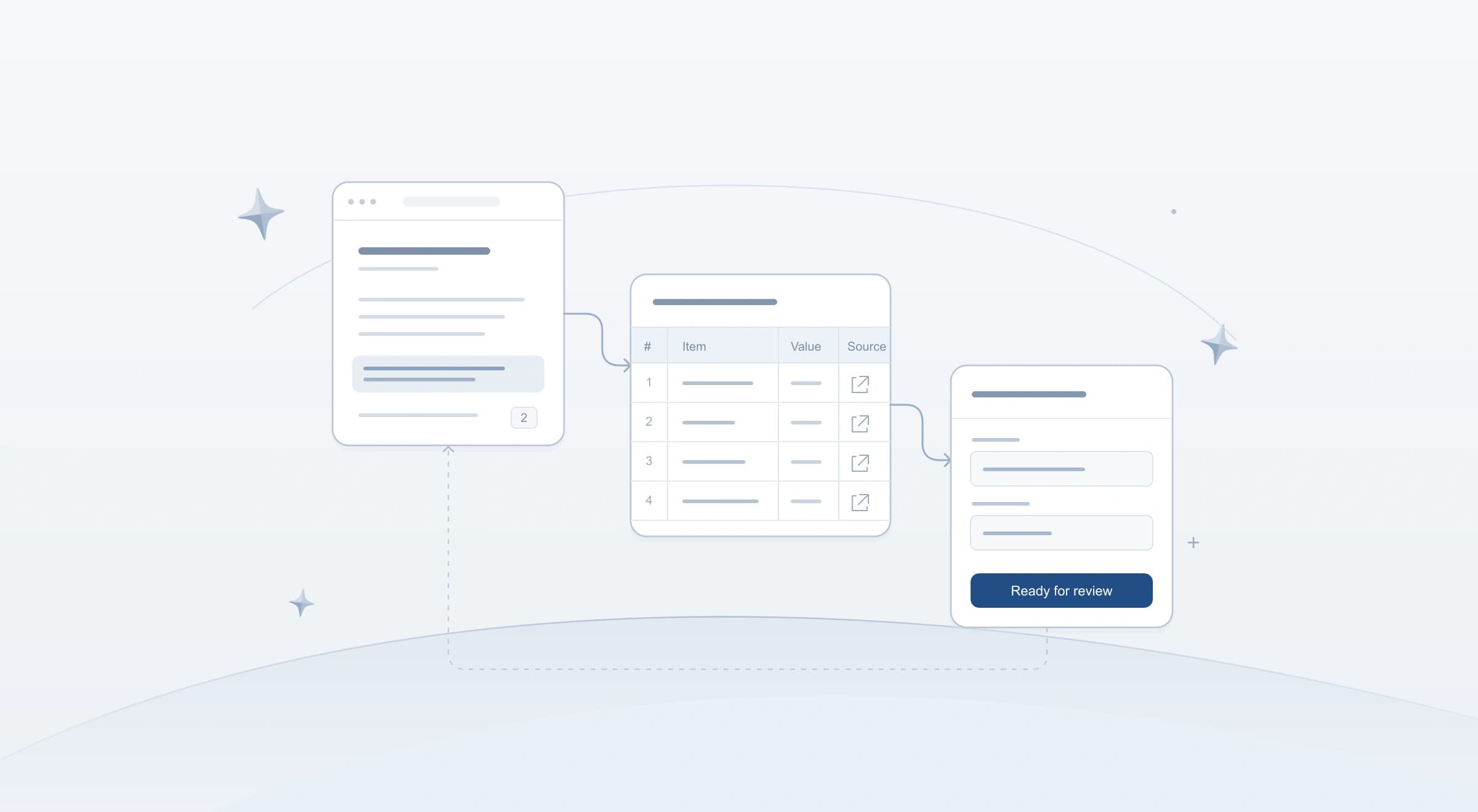 A source page, a data table and a form ready for review connected in one workflow above the Starizon horizon